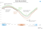 Interactive graphic about the Arctic sea ice extent