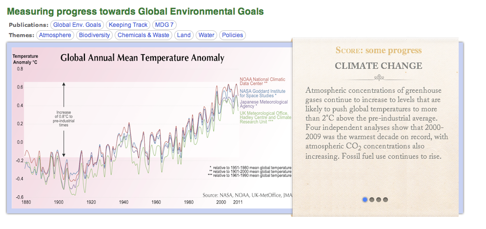 Global Environmental Goals slideshow