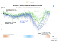 GRID-Geneva live environmental monitoring graphs